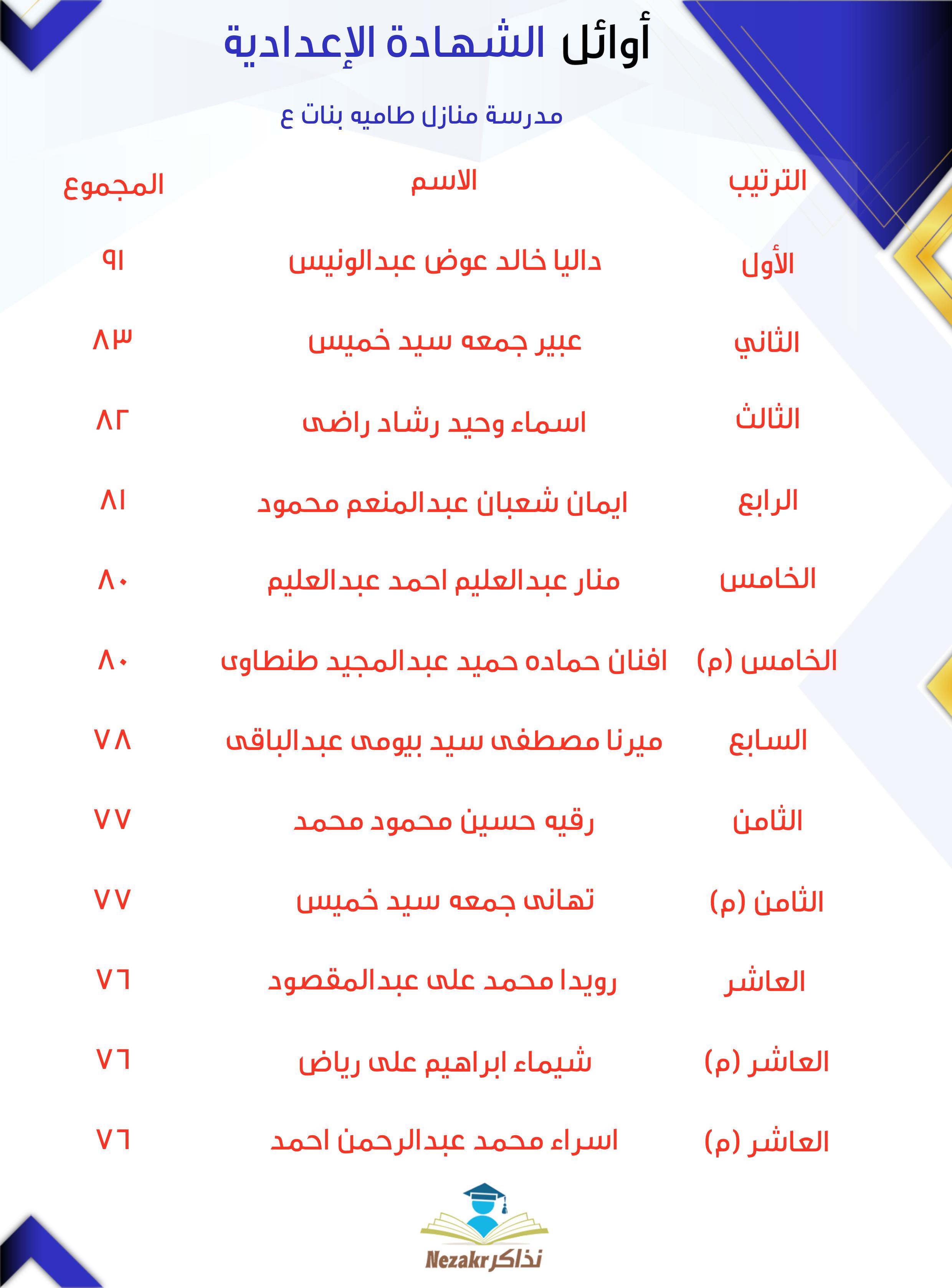 قائمة الأوائل  
